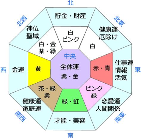 風水 日文|风水の意味